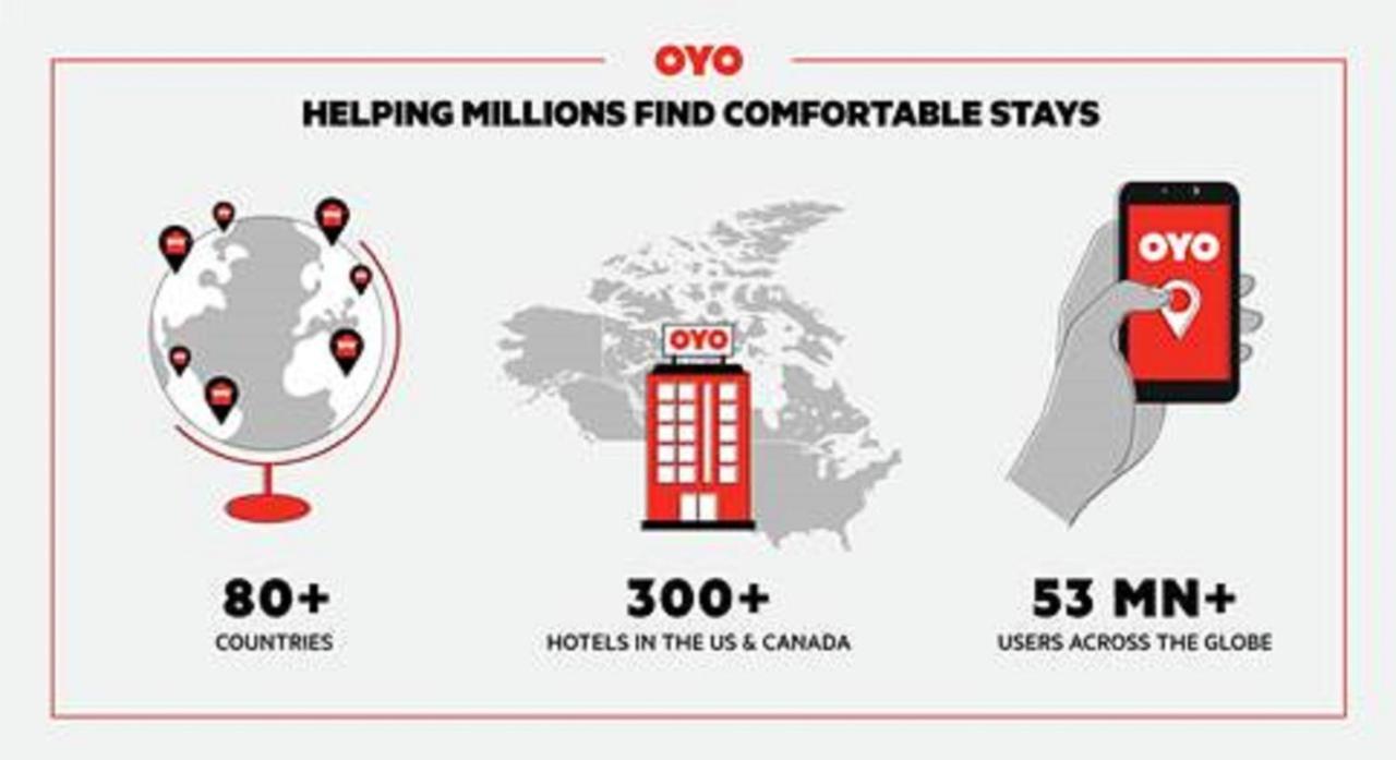 Oyo Hotel Battleboro Luaran gambar